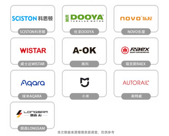 排行榜前十名最新榜单来袭！凯发k8网站电动窗帘品牌