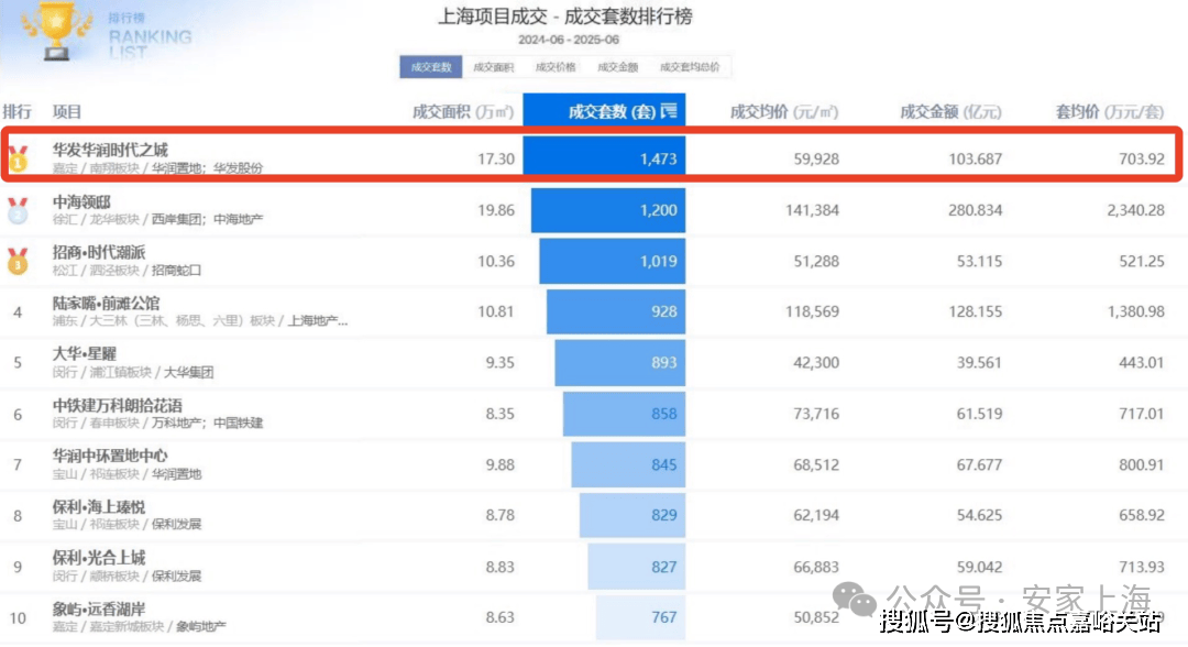 -地址-最新房价户型图-小区环境-楼盘详情-交房时间-周边配套-售楼处电话凯发K8首页登录时代之城首页网站-时代之城售楼处电话-•楼盘详情-交房时间(图31)